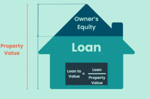 How much deposit do you need for an investment property in NZ