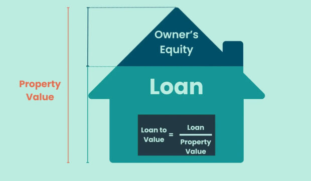 How much deposit do you need for an investment property in NZ