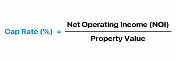 Cap Rates In 2026: What Is A Good Capitalisation Rate For A New Zealand Investment Property?